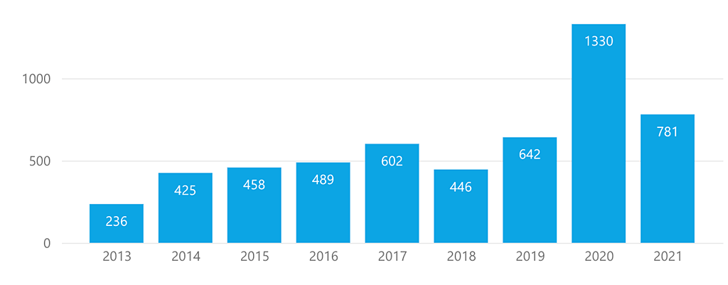 participants-by-year.png